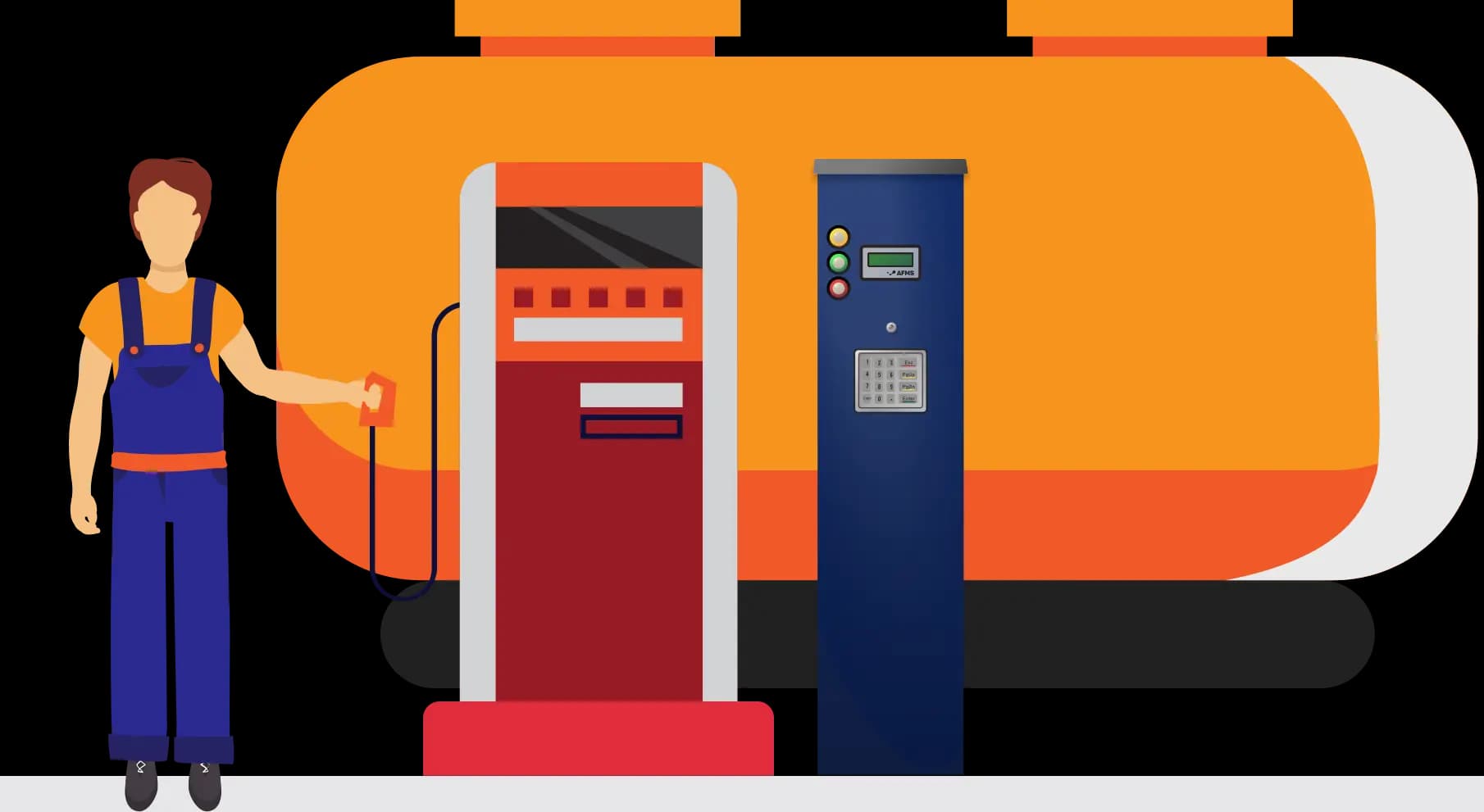 AFMS architecture: stations, pumps, POS and car wash connected to AFMS, syncing to laptop, cloud and mobile