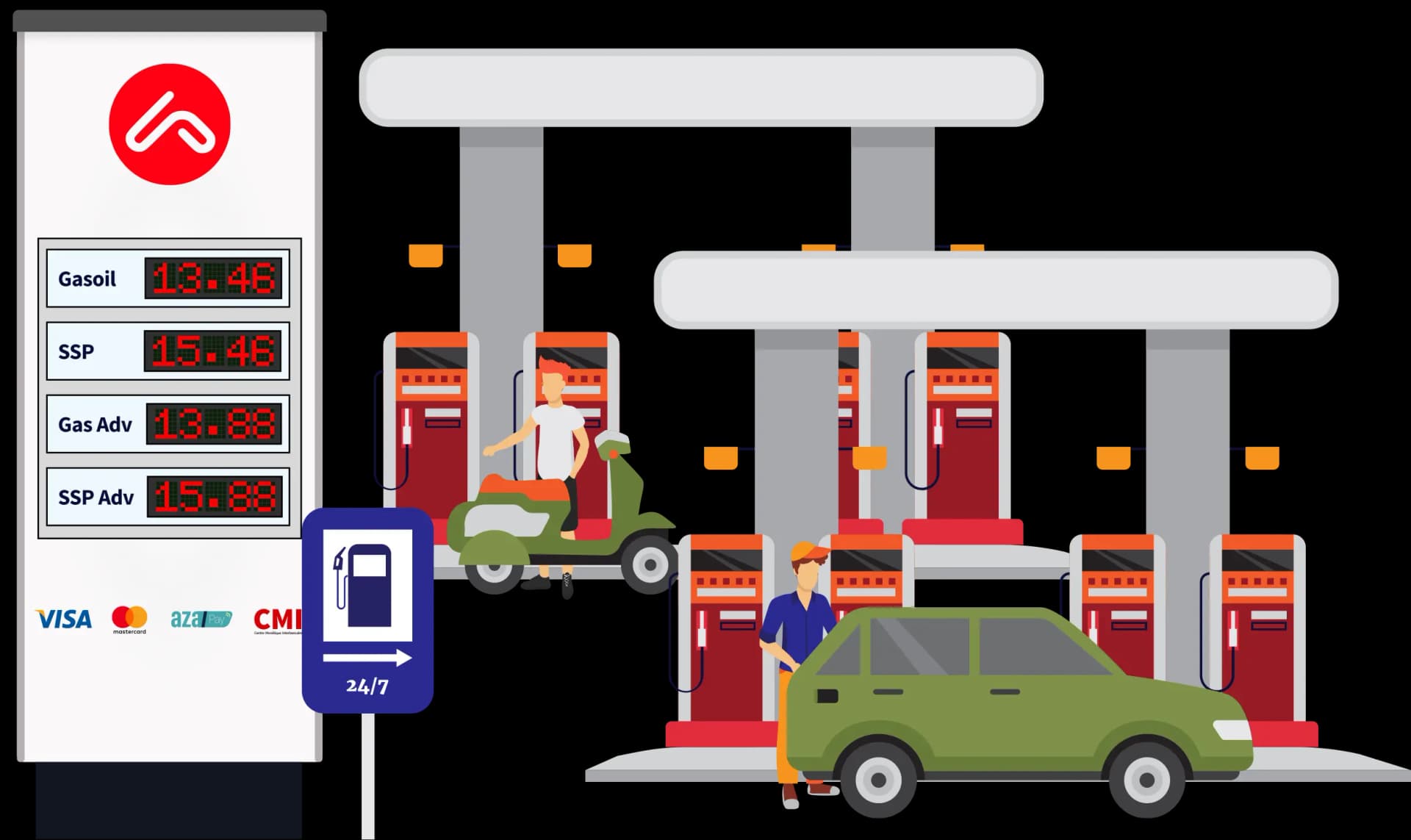 AFMS architecture: stations, pumps, POS and car wash connected to AFMS, syncing to laptop, cloud and mobile